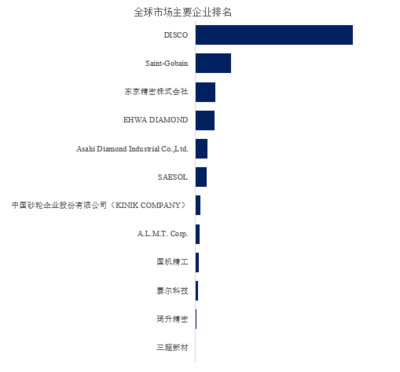 2025年全球減薄砂輪市場(chǎng)專(zhuān)業(yè)調(diào)查研究報(bào)告