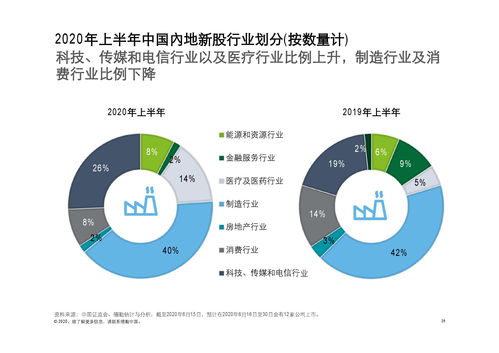 德勤咨詢(xún) 2020上半年中國(guó)內(nèi)地及香港IPO市場(chǎng)回顧與前景展望