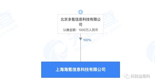 36氪布局上海市場(chǎng)，成立海氪信息公司拓展咨詢(xún)服務(wù)
