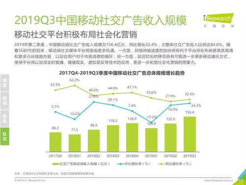 艾瑞咨詢發(fā)布2019年第三季度中國(guó)網(wǎng)絡(luò)廣告市場(chǎng)數(shù)據(jù)報(bào)告