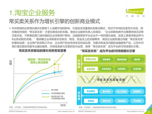 艾瑞咨詢 2020年中國(guó)企業(yè)采購電商市場(chǎng)研究報(bào)告——市場(chǎng)信息咨詢與調(diào)查深度解析