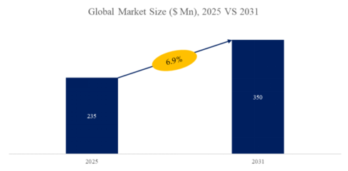 2025年全球橡膠皮帶用芳綸纖維市場(chǎng)專業(yè)調(diào)查研究報(bào)告