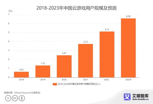 中國云游戲市場 發(fā)展現(xiàn)狀、核心數(shù)據(jù)與用戶偏好全景解析