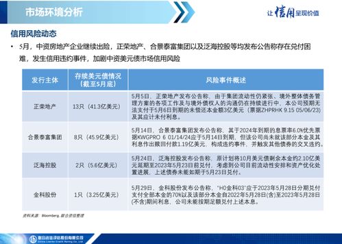 一級市場發(fā)行繼續(xù)低迷，二級市場表現(xiàn)保持分化——中資美元債市場信息月報（2023年5月）