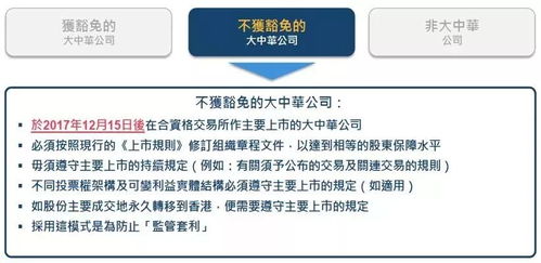 聯(lián)交所市場咨詢函解讀 新興與創(chuàng)新產(chǎn)業(yè)公司上市制度的變革與機遇