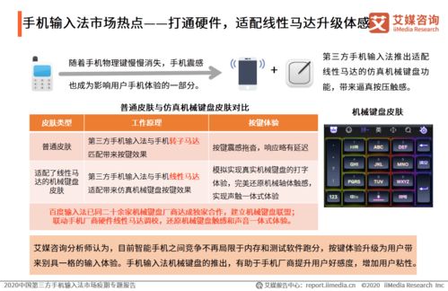 疫期需求激增，第三方手機(jī)輸入法市場(chǎng)迎變革——基于艾媒咨詢2020年中國(guó)市場(chǎng)專(zhuān)題報(bào)告的洞察